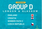 Ždrijeb Eura 2020. - Hrvatska u skupini s Engleskom i Češkom