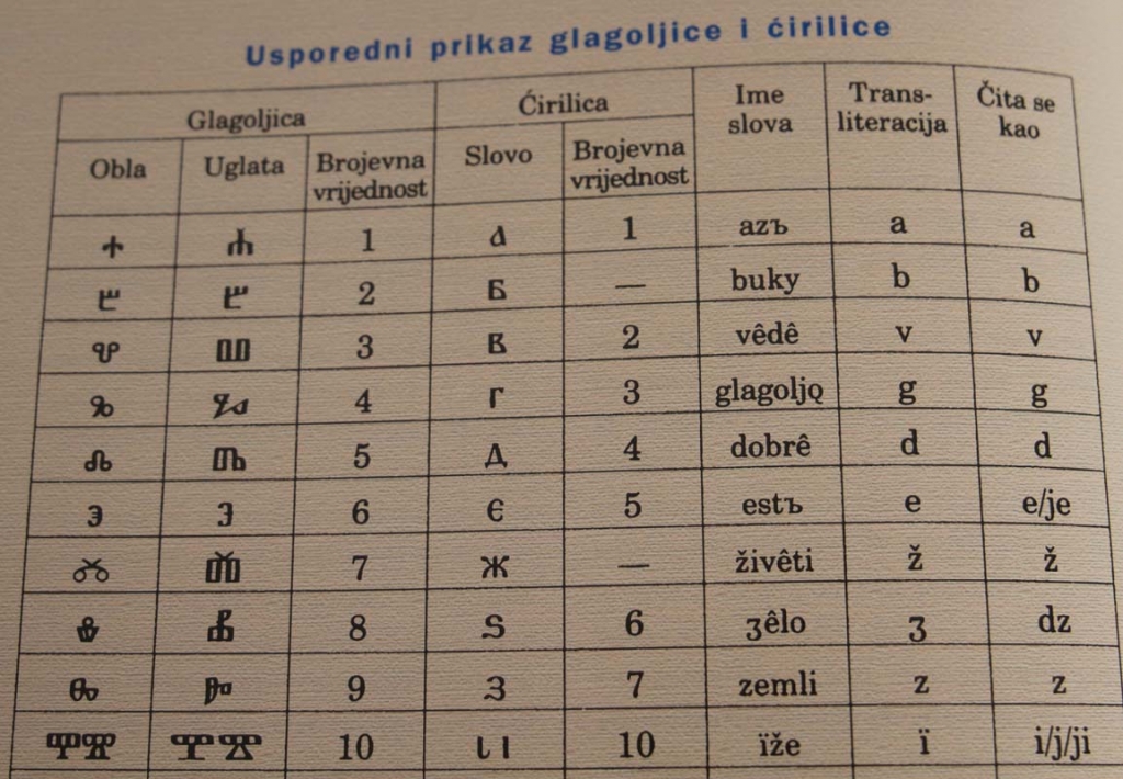 Slika 1. Usporedni prikaz glagoljice i ćirilice (Bratulić, Damjanović)