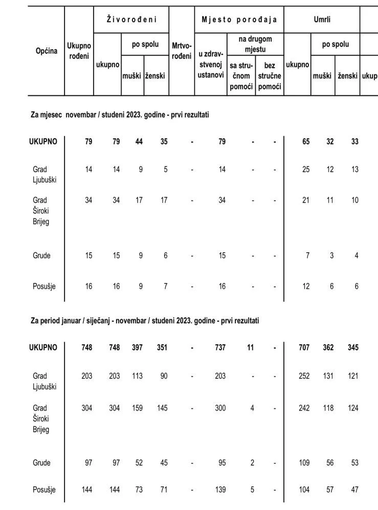 demografijazzhstudeni2023.webp