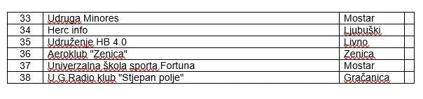 dobitnici-sredstava-od-igara-na-srecu.webp