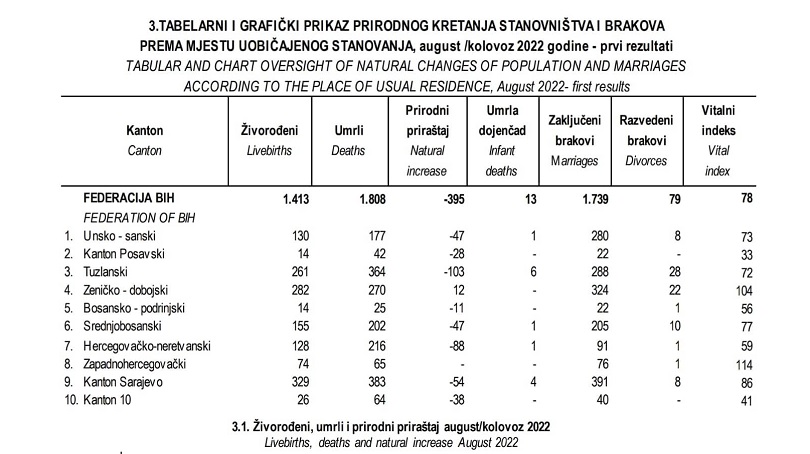 prirodni-prirastaj-kolovoz.jpg