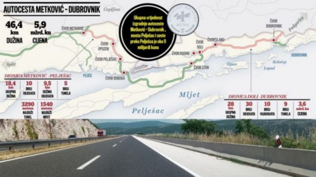 Hrvatska će graditi autocestu od Metkovića do Dubrovnika preko svoga teritorija