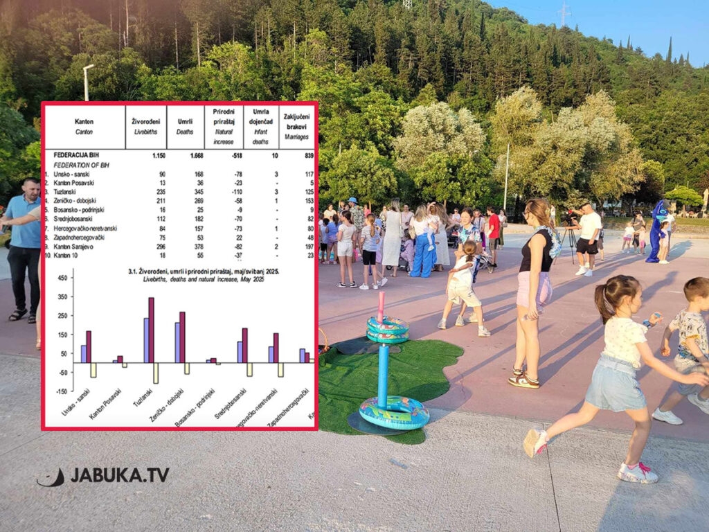 ŽZH jedina u FBiH imala pozitivan prirodni prirast