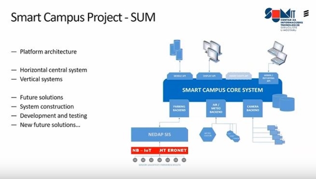 SUM Smart Campus predstavljen na svjetskoj konferenciji na Florida Gulf Coast University