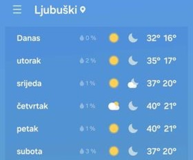 STIŽE TOPLINSKI VAL: Temperature se penju do 40 °C