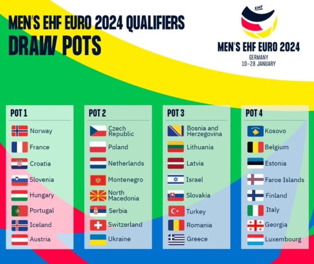 Pogledajte s kim se Hrvatska može susresti u kvalifikacijama za EURO 2024.