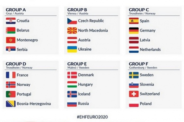 Europsko rukometno prvenstvo 2020. [Raspored i satokaz utakmica]