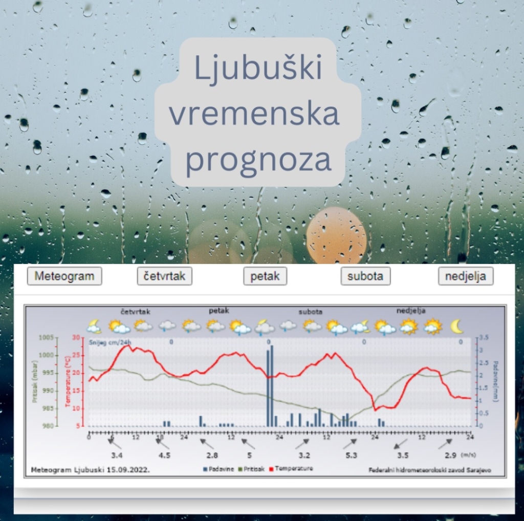 Prognoza: Ljubuški kiša i obilnije padaline!
