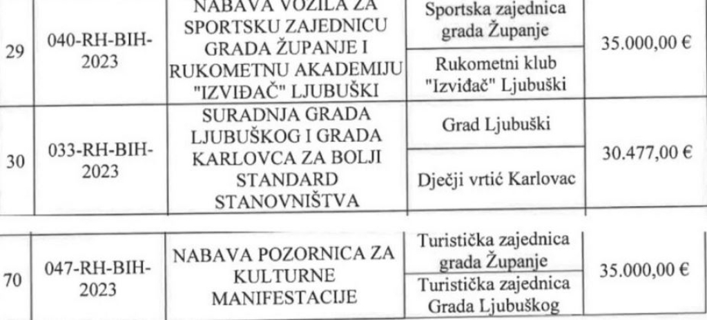 Jačanje prekogranične suradnje između RH i BiH