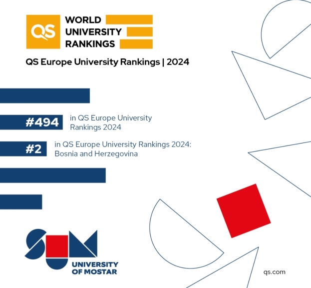 Novi povijesni uspjeh Sveučilišta u Mostaru na prestižnoj QS ranking ljestvici