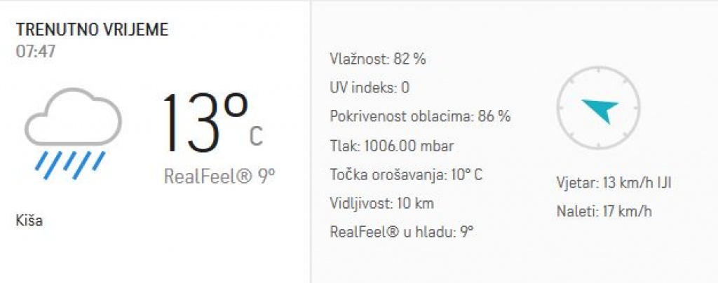U Ljubuškom jutros 13 stupnjeva, do kraja dana u BiH oblačno s kišom