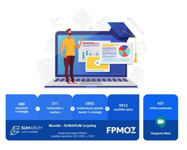 Sveučilište u Mostaru: Na FPMOZu otvoreno preko 500 kolegija