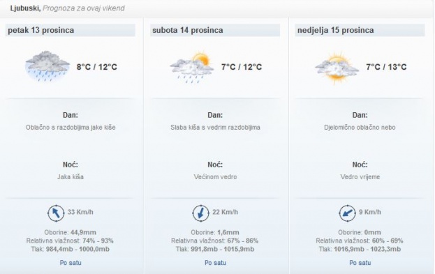 Vikend donosi razvedravanje i rast temperatura