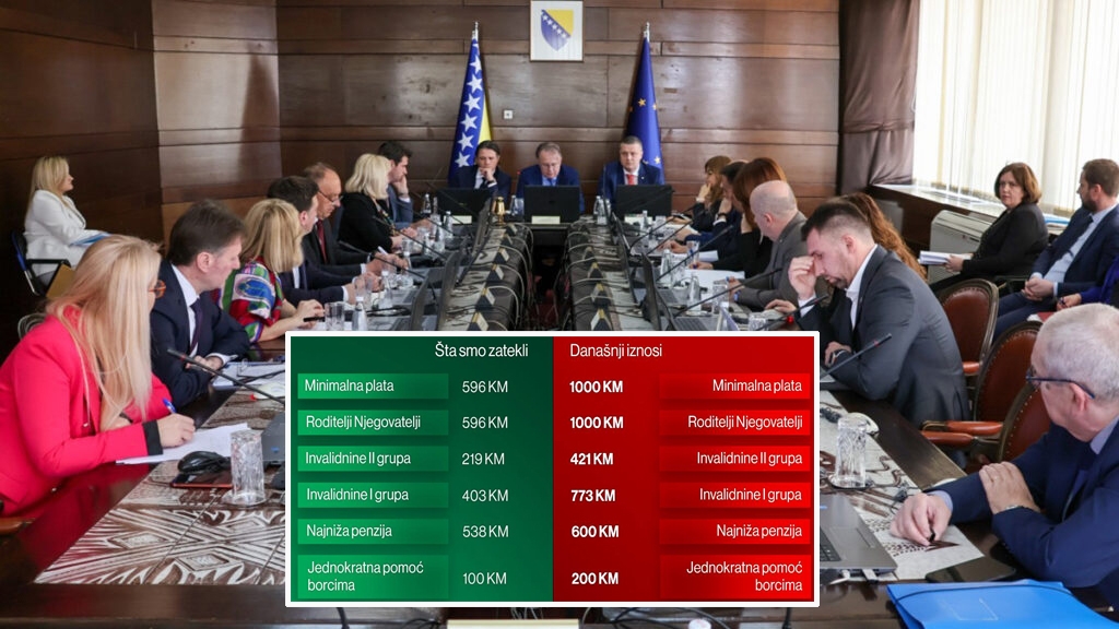 Što se promijenilo otkad je nova Vlada FBiH preuzela vlast? Pogledajte usporedbu