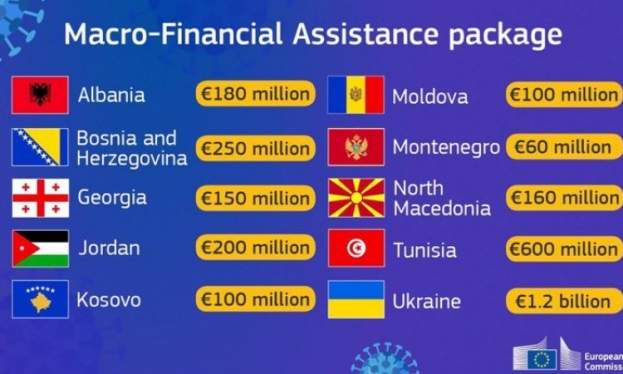 Varhelyi najavio pomoć zemljama partnerima, BiH planirano 250 milijuna eura