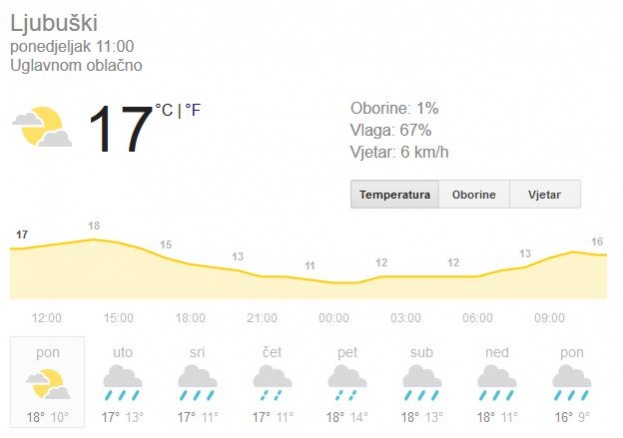 Očekuje nas tjedan s kišom [vremenska prognoza]