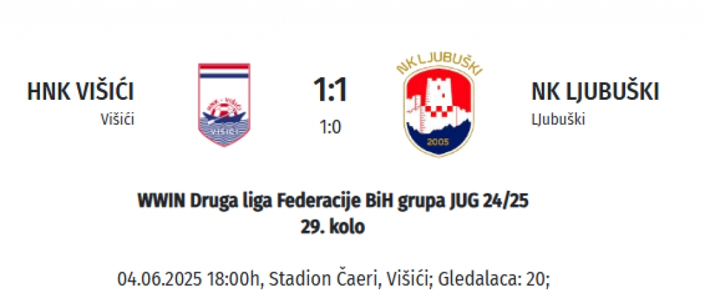 Nogometaši Ljubuškog remizirali u Višićima, u posljednjem kolu u nedjelju na Babovcu gostuje Klis