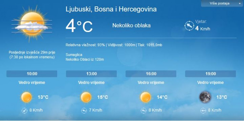 Narednih dana blagi rast temperatura, moguća je slaba kiša