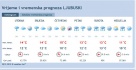 Temperature danas do 17 stupnjeva u Hercegovini