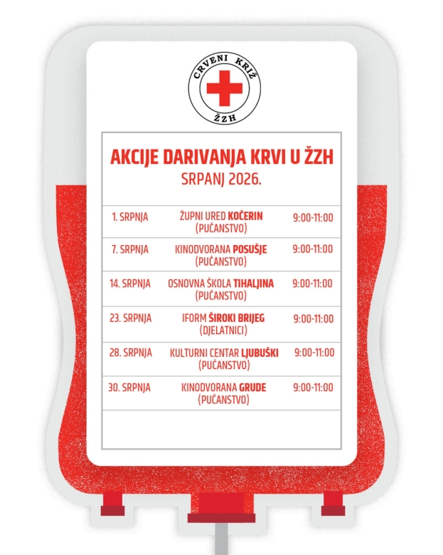 Raspored akcija darivanja krvi u srpnju na području ŽZH