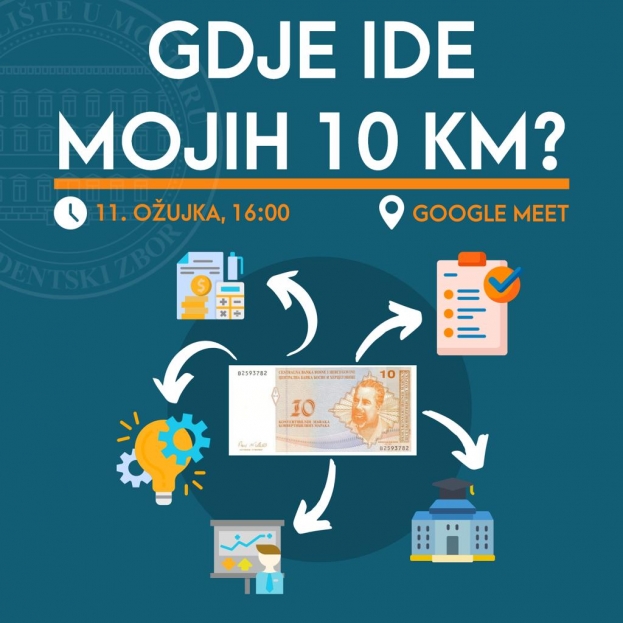 Studentski zbor Sveučilišta u Mostaru organizira tribinu „Gdje ide mojih 10KM?“